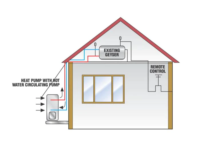 Heat Pump Repairs Pretoria 1 heat pump repairs Pretoria